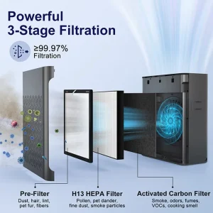 Factory New Portable Air Purifier HEPA H13 Activated Carbon UV Sterilization Low Noise Desktop Home Room Air Cleaner Plastic